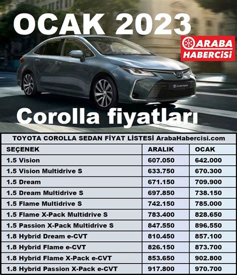 Araba Debriyajı Değişim Maliyeti: 2024 Güncel Fiyat Listesi