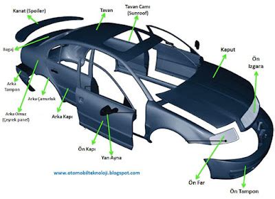 Araba Kaportası Parçalarının Değişimi ve Uyum Süreci