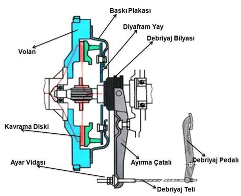 Debriyaj arızaları nelerdir?