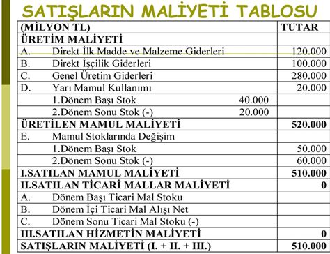 Değişim Maliyeti Neye Bağlıdır?