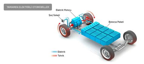 Elektrikli Araç Motoru Nedir?