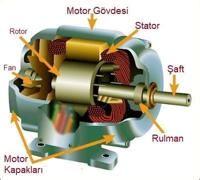 Elektrikli Motorun Avantajları Nelerdir?