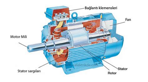 Elektrikli Motorun Çalışma Prensibi