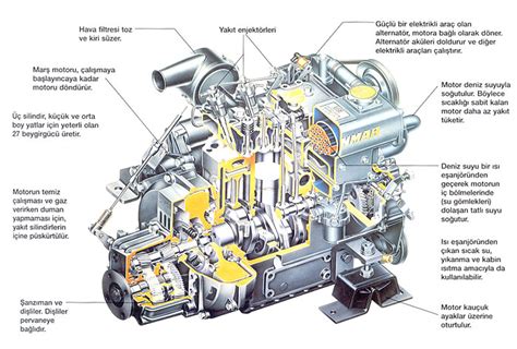 Motor Parçaları Hakkında Bilinmesi Gerekenler