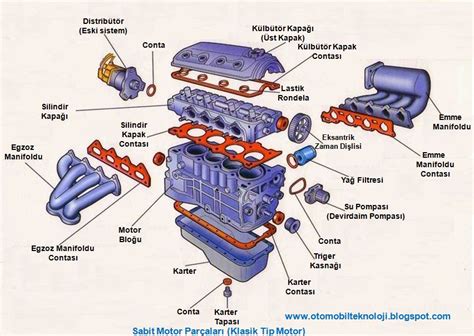 Motor Parçalarının Görevleri