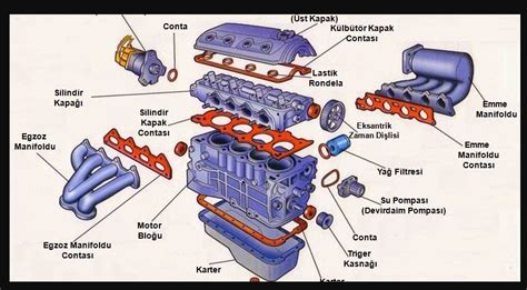 Motor Parçalarının İsimleri