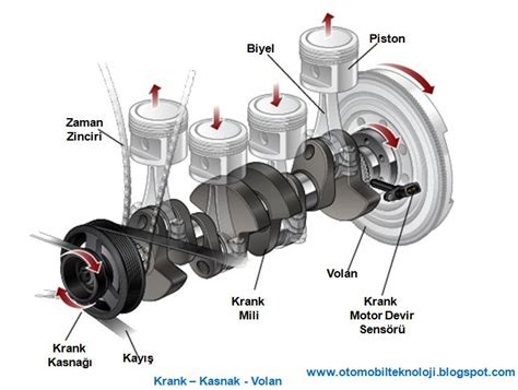 Motor Parçası Nedir?