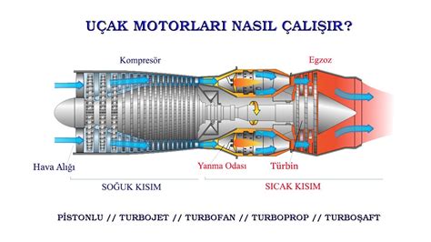 Motor türleri ve performansları