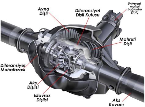 Tuning parçaları nedir?