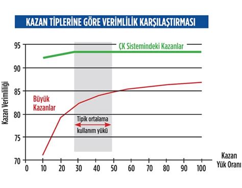 Yakıt verimliliği ve maliyet