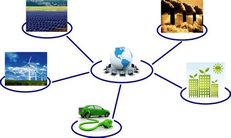 Yenilenebilir enerji kaynakları ile entegrasyonu