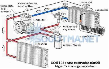 Yenilikçi Motor Soğutma Yöntemleri: Elektrikle Çalışan Araçlar İçin Çözümler