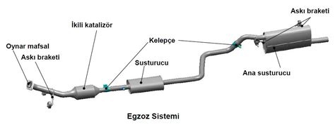 egzoz tuning optimize etme